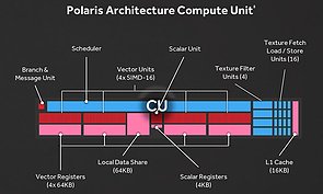 AMD Polaris Shader-Cluster